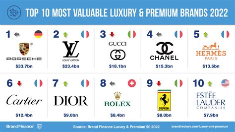 least expensive luxury brands